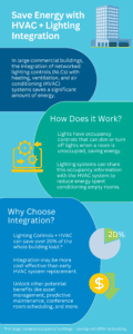 infographic on hvac and lighting integration