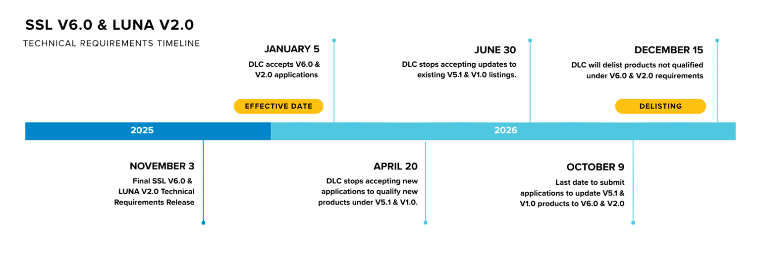 SSL V6.0 and LUNA V2.0 Technical Requirements - DesignLights